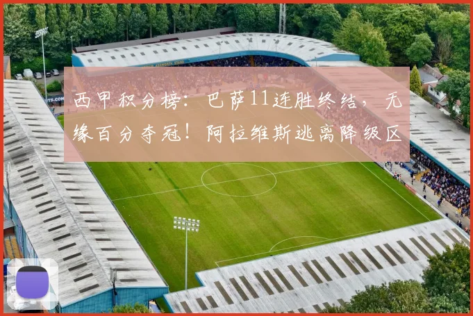 西甲积分榜：巴萨11连胜终结，无缘百分夺冠！阿拉维斯逃离降级区